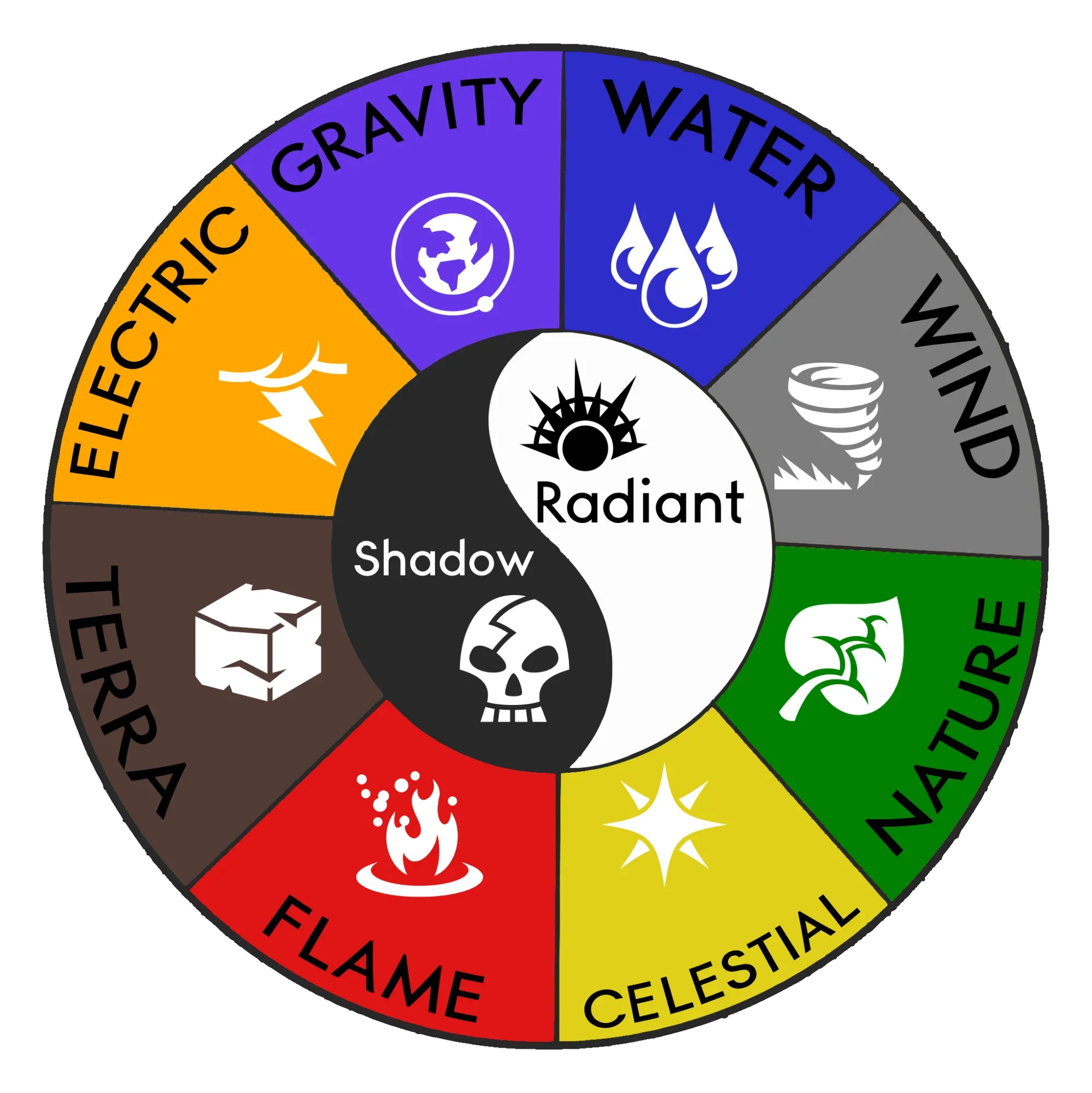 Magic Affinity Wheel